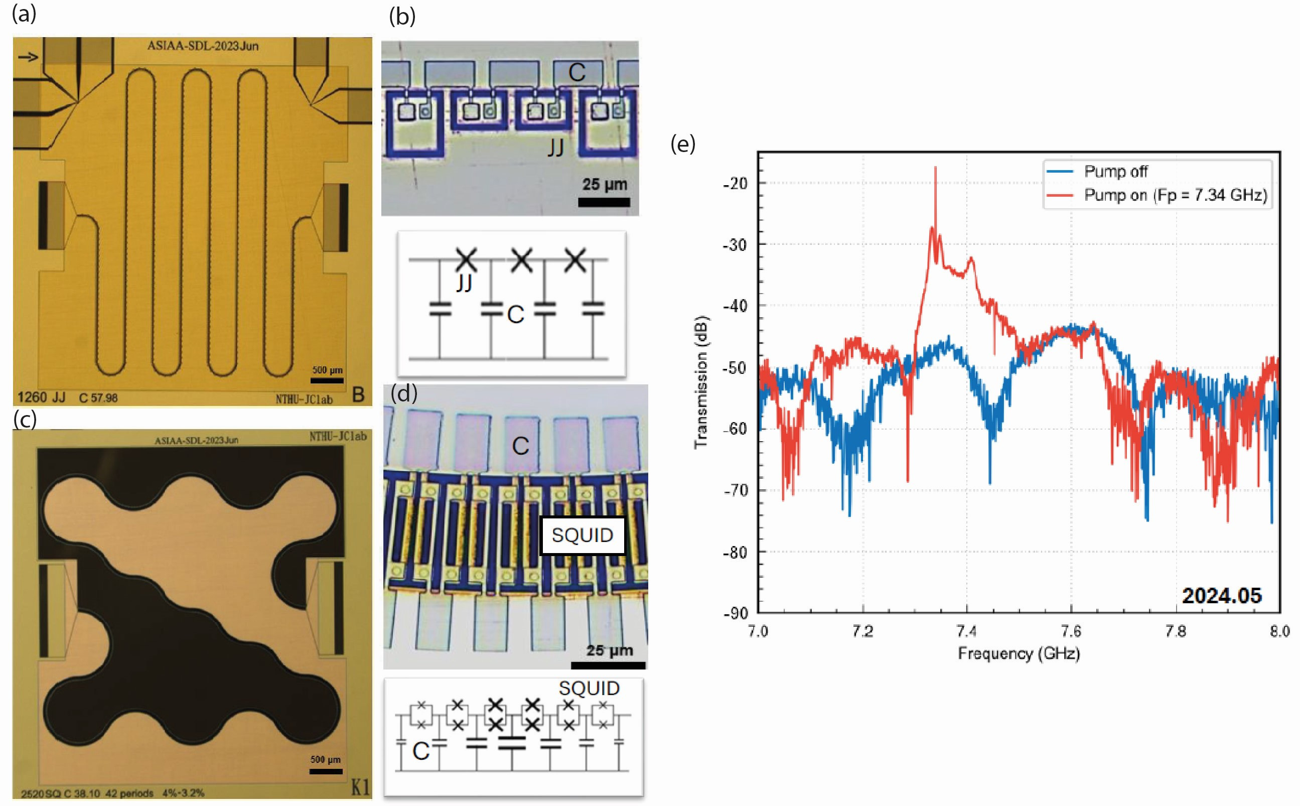 Nb-based Josephson Junction Traveling Wave Parametric Amplifier