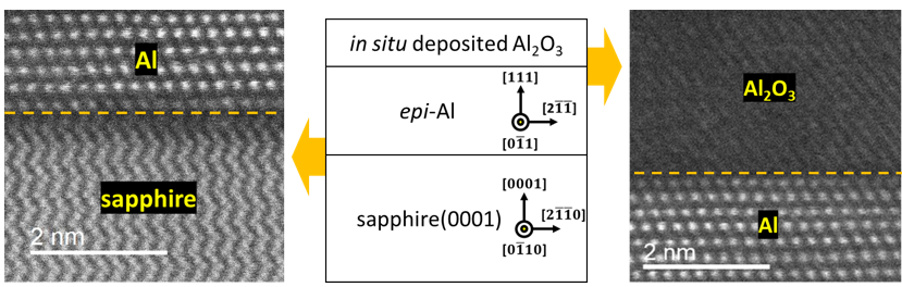 High-Quality Superconducting Material Growth and Device Fabrication