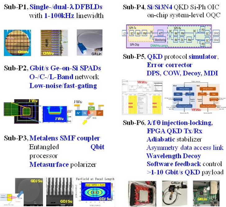 Wavelength Decoy DPS/COW-QKD System Based on Injection-Locked Semiconductor Laser