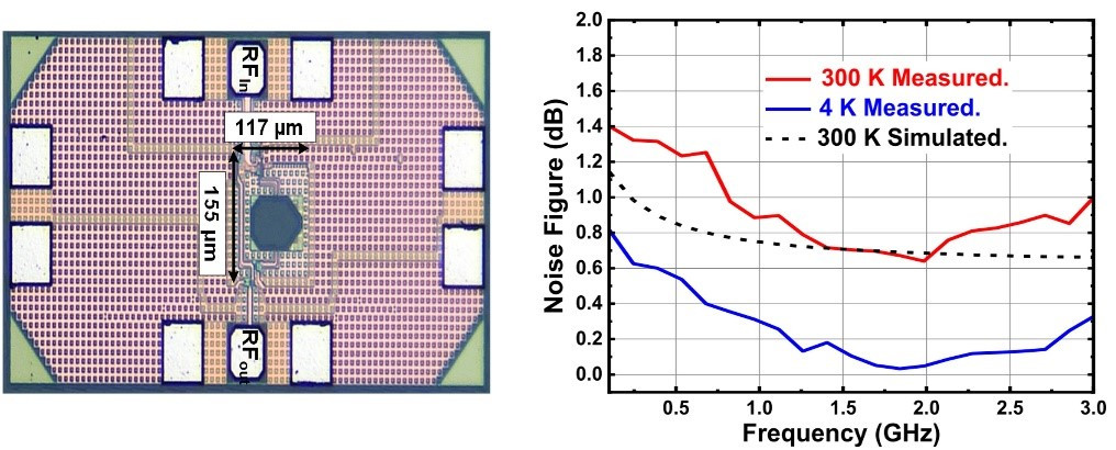 Ultracompact Inductorless Noise-Canceling Cryo-CMOS Low-Noise Amplifier for qubit readout