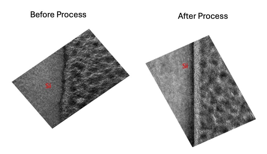 Post-treatment process for smoothening waveguide sidewall roughness