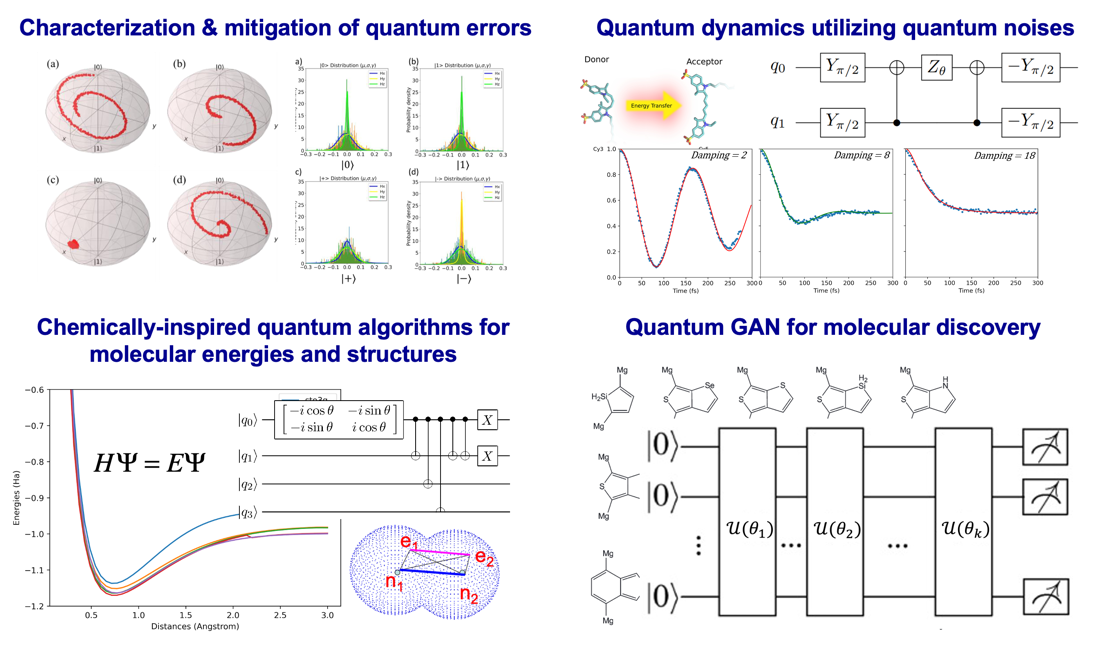 Quantum computing related research topics in Prof. Yuan-Chung Cheng’s group