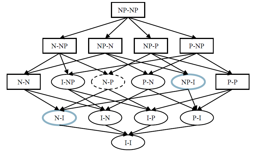 Boolean Matching of Reversible Logic Circuits