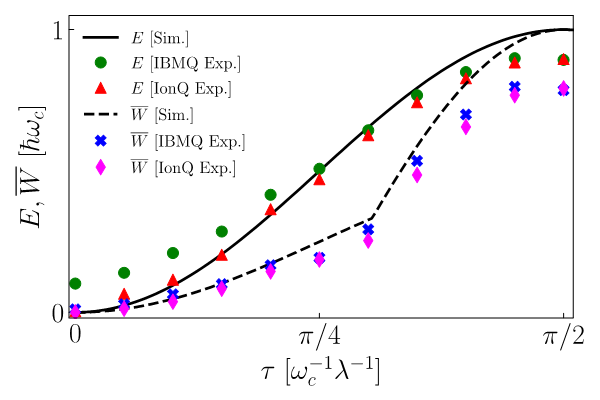 Quick charging of a quantum battery with superposed trajectories