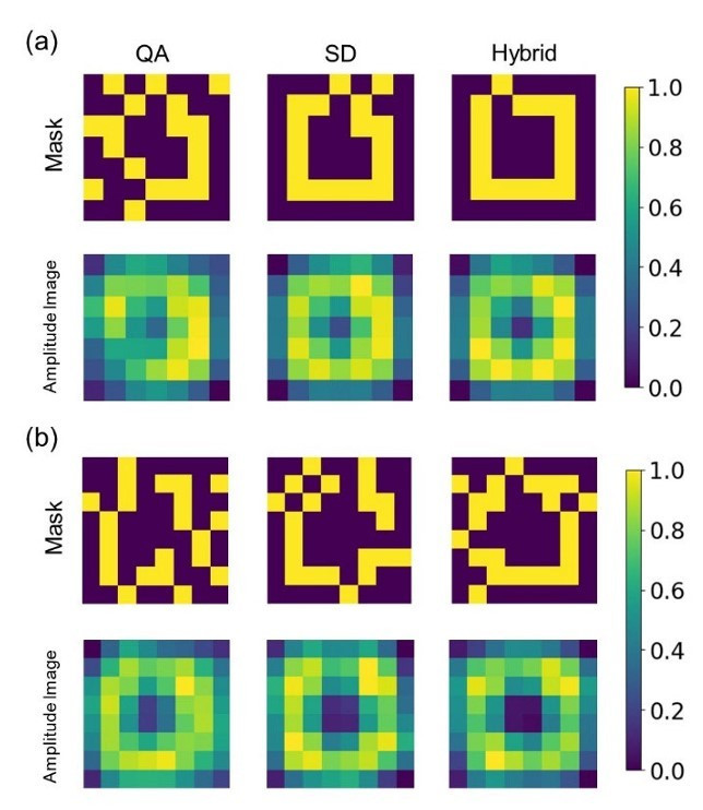 Inverse Reticle Optimization with Quantum Annealing and Hybrid Solvers