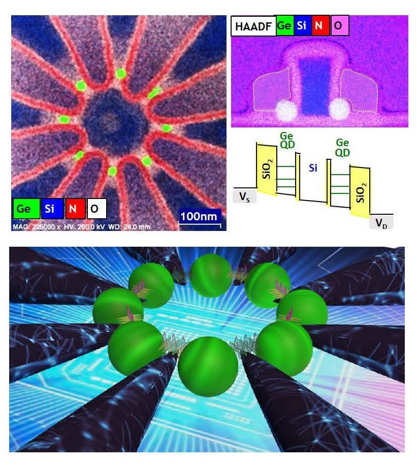 Reconfigurable Germanium quantum-dot/Si-based barrier array for qubit and charge sensing