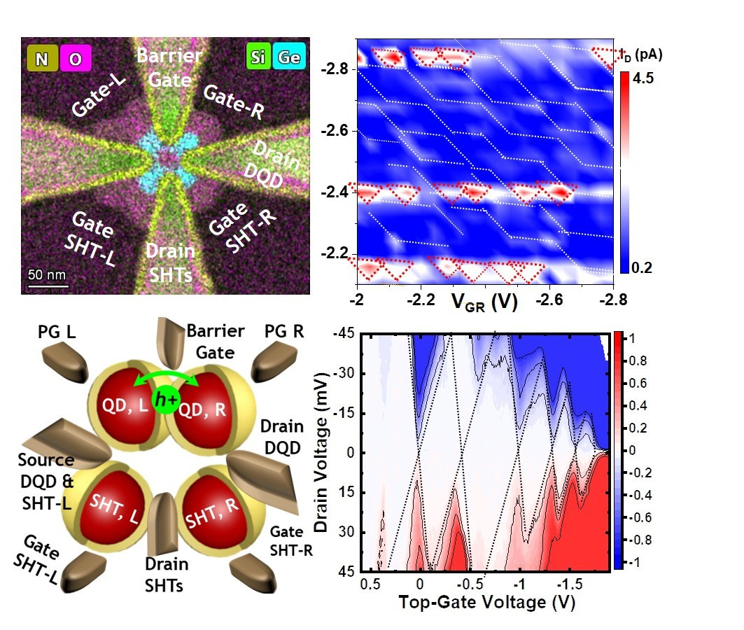 Probing charge states of Ge QDs using direct photocurrent measurement