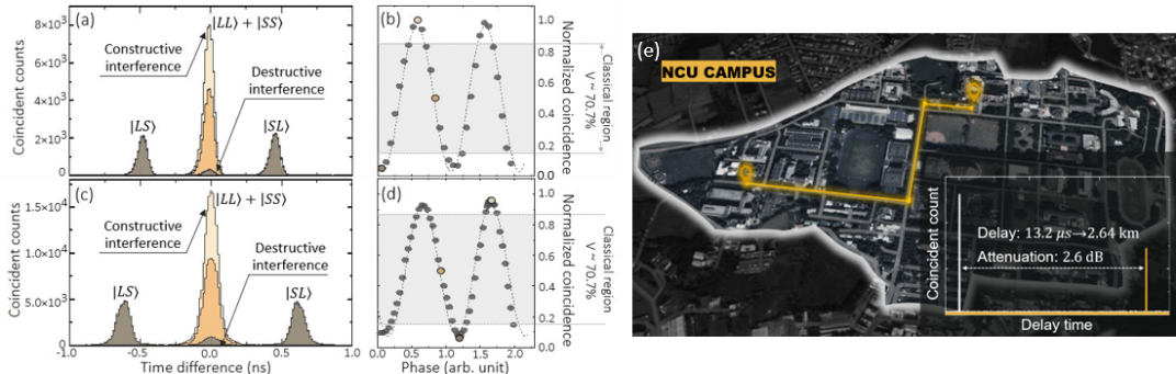 Time-Frequency Entanglement Distribution via Fiber Networks