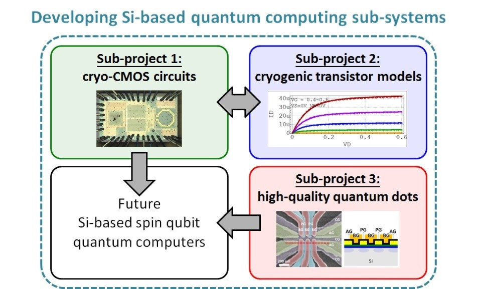 Project Introduction